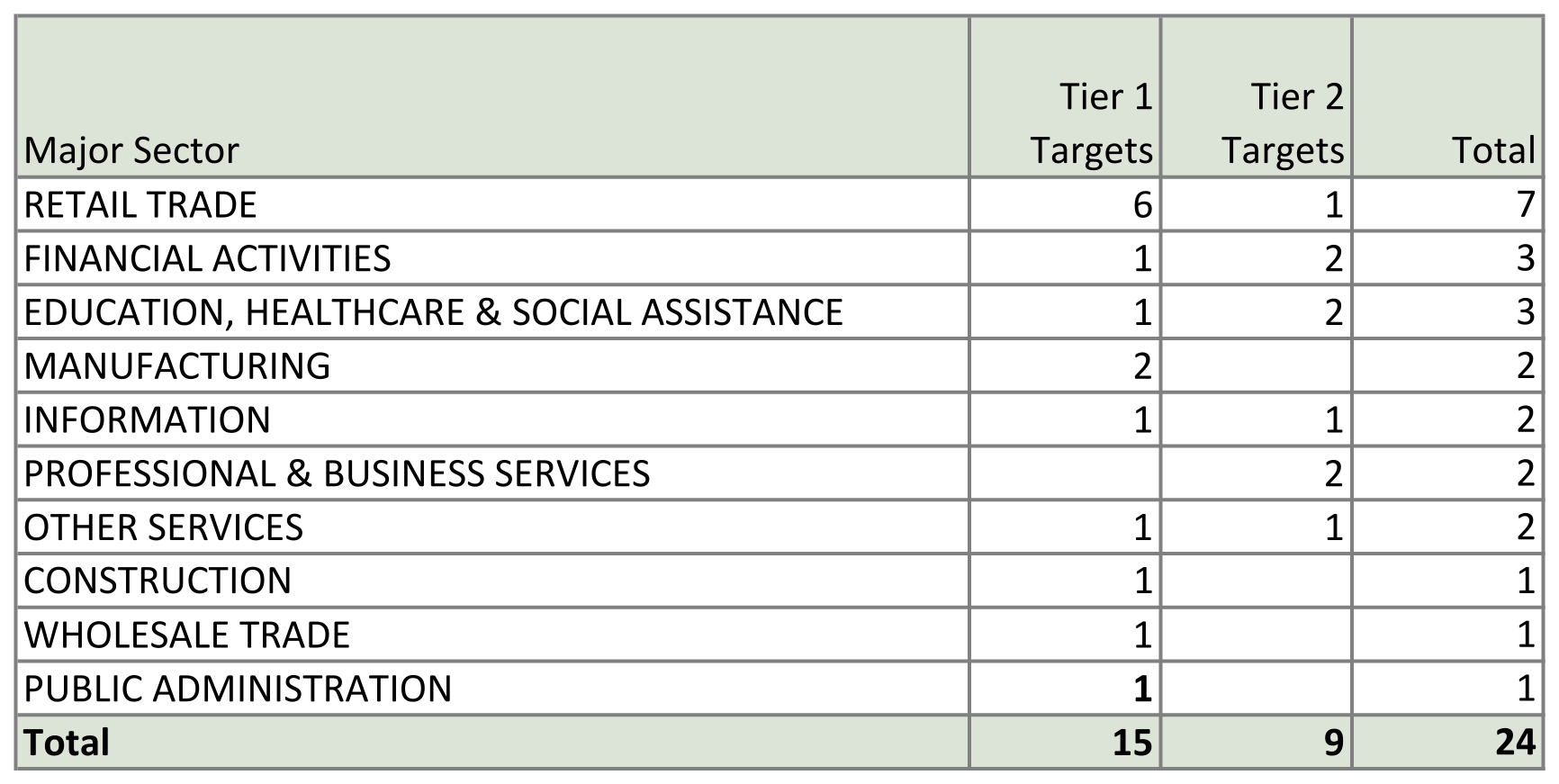 Summary Scores Chart